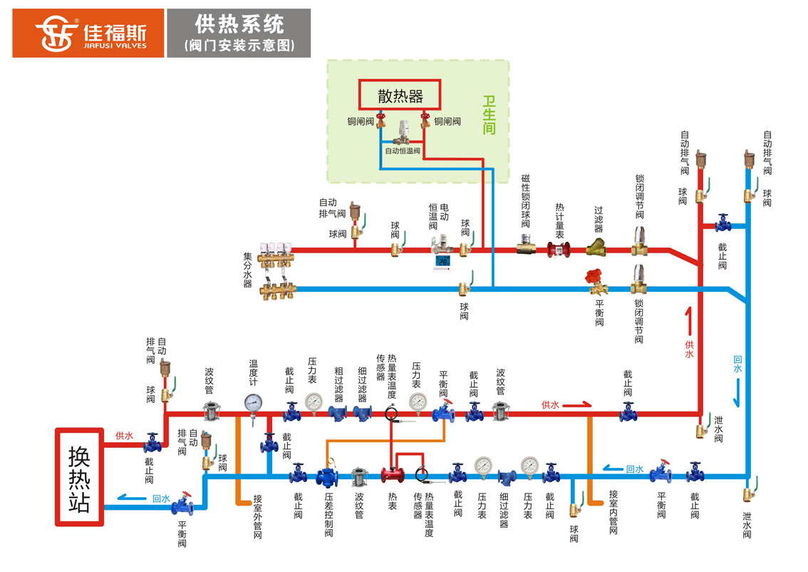 佳福斯供熱系統(tǒng)